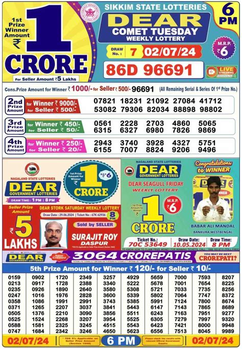 Dhankesari Today Result July 2, 2024 .